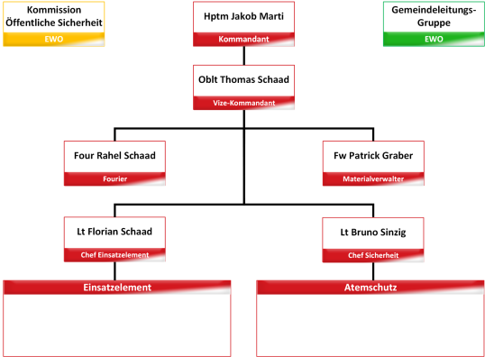 Organigramm